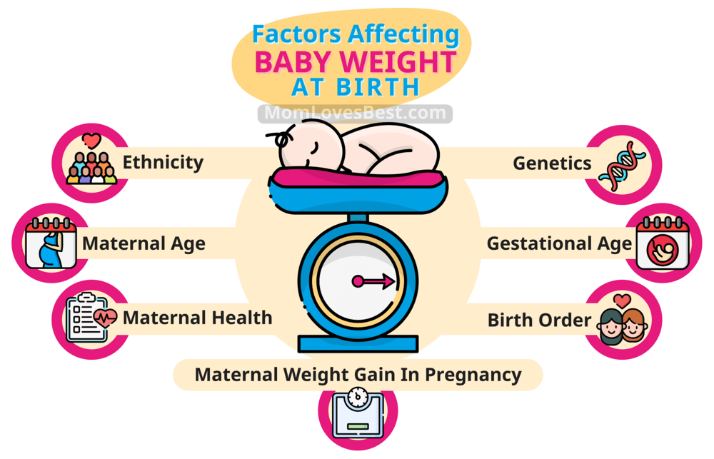 Factores que afectan el peso promedio del bebé al nacer